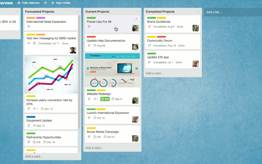 Trello Project Collaboration Tool